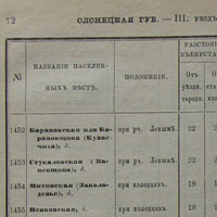 Фрагмент списков населённых мест Олонецкой губернии