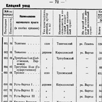 списки населённых мест Орловской губернии 1927 года
