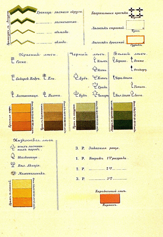 Карта менде обозначения